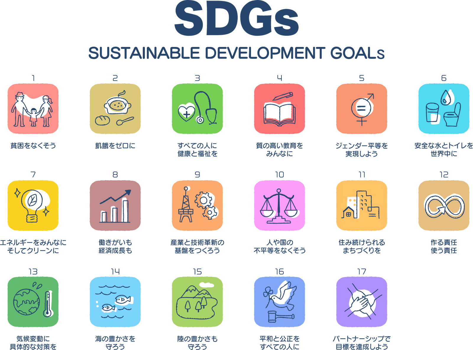 SDGs